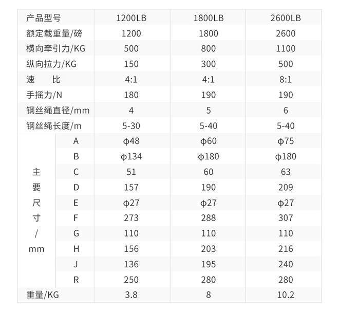 手動絞盤技術參數(shù).jpg